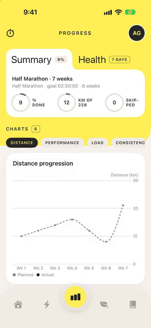 xRun's Progress screen: plan progress and distance chart